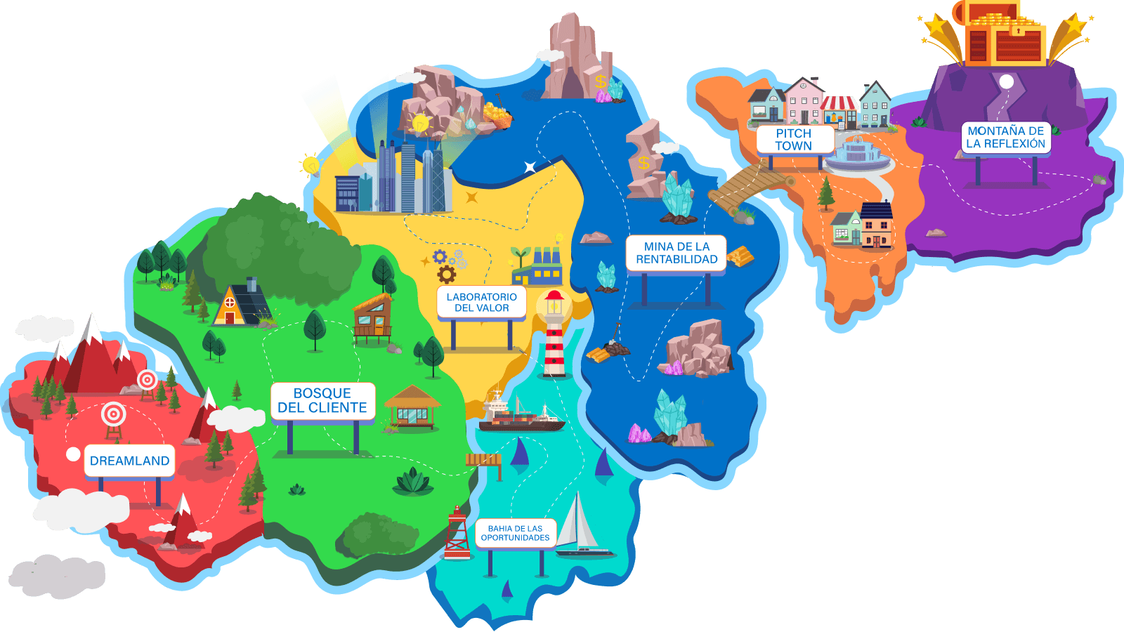 Mapa de fases del programa